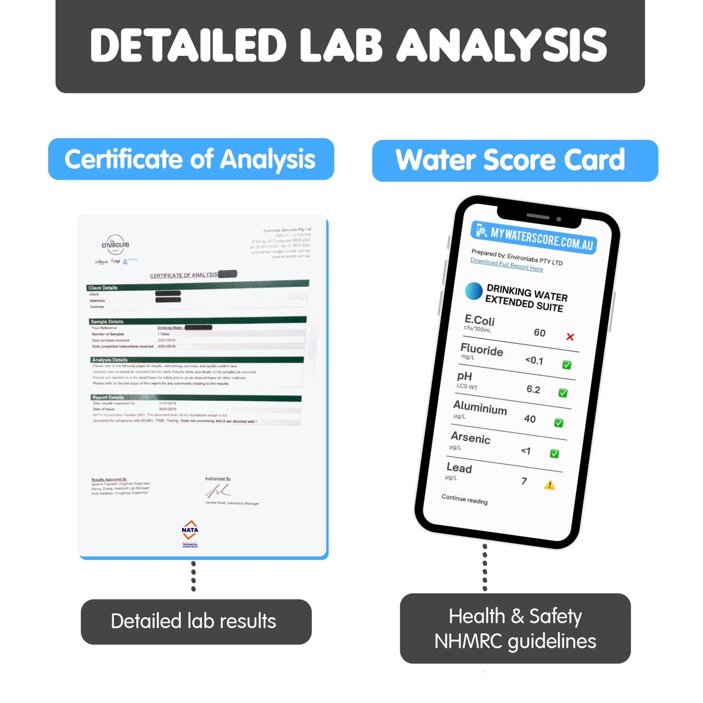 Comprehensive Drinking Water Test And Collection Kit